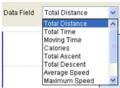 Data Field Total Distance Total Distance Total Time Moving Time Calories Total Ascent Total Descent Average Speed Maximum Speed