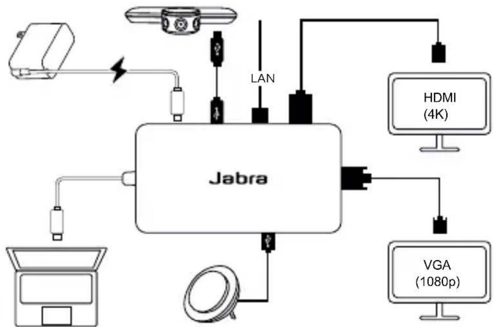 JABRA PanaCast - Brugsanvisning - 3