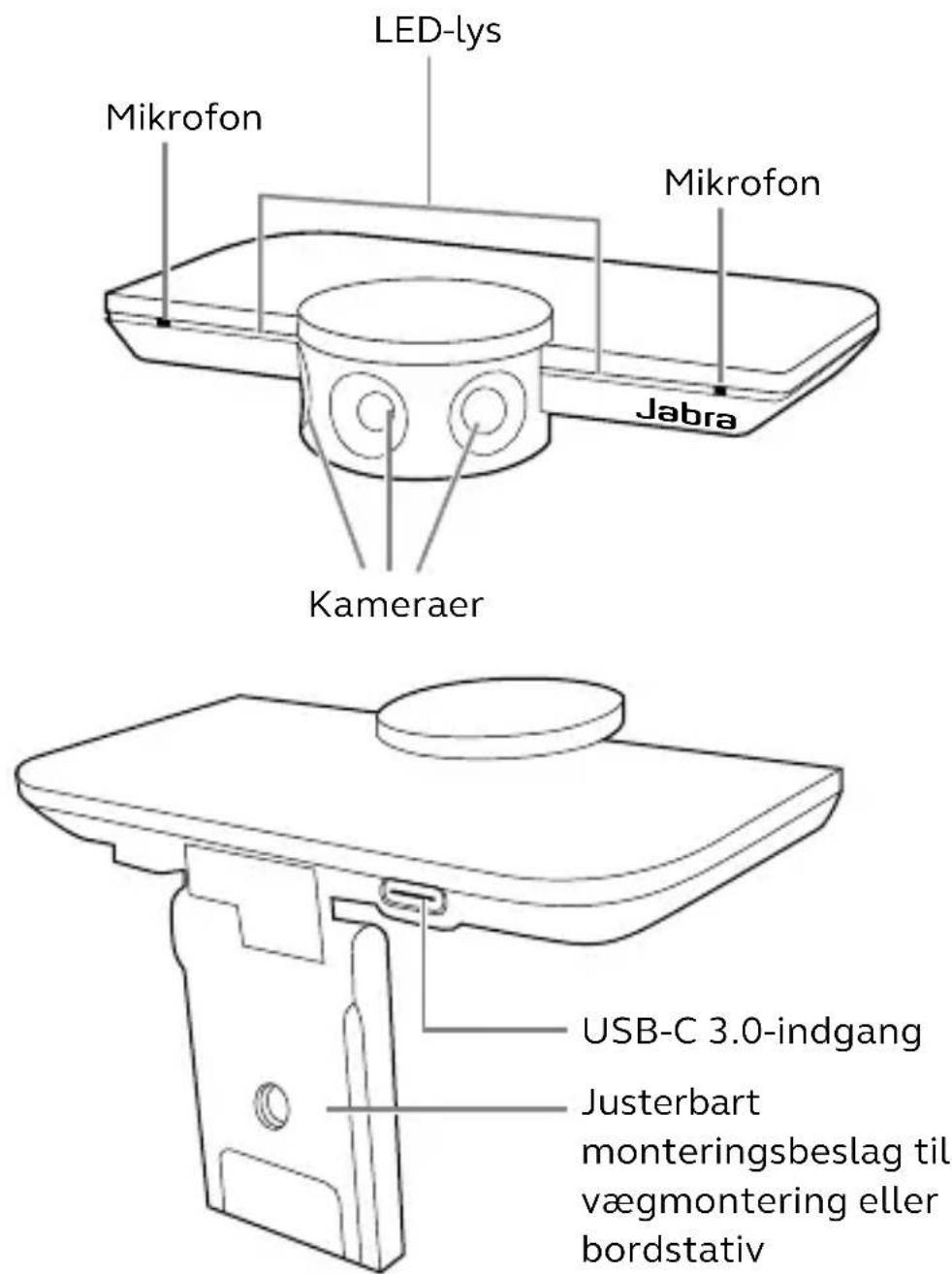 JABRA PanaCast - Oversigt over Jabra PanaCast - 1
