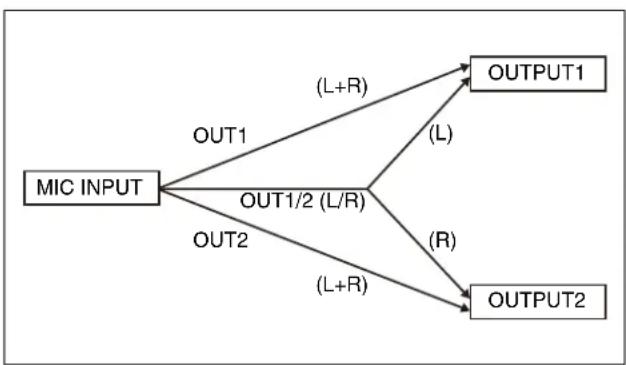 SONY UTX-M40 - Selecting the connector for output of input audio (OUTPUT ASSIGN) - 1