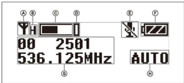 A B C D 00 2501 536.125MHz G E F AUTO H