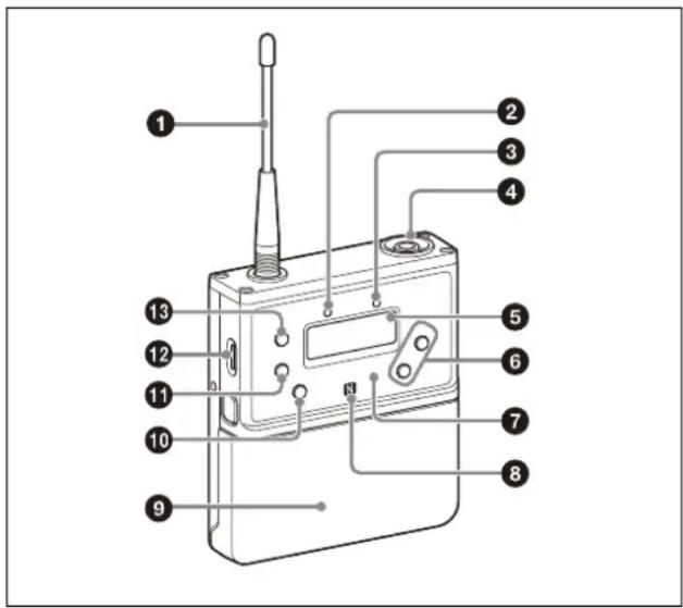 Labeled diagram of a device with numbered parts for identification