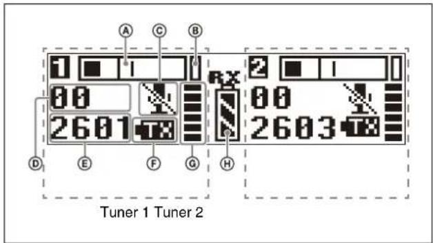 A C B 1 ■ 1 80 2601 TX D E F G H Rx 2 ■ 1 80 2603 Tuner 1 Tuner 2