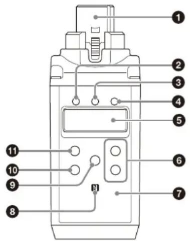 Labeled diagram of a walkie-talkie with numbered parts for identification