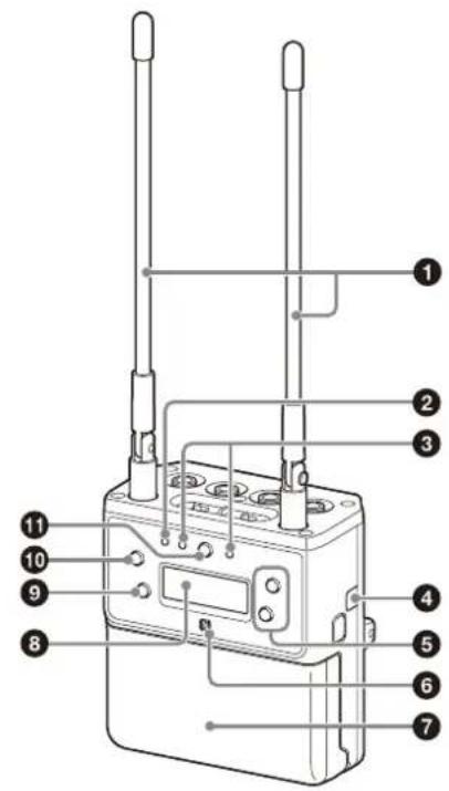 Labeled diagram of a device with numbered components for identification