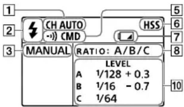 1 2 3 CH AUTO (-)) CMD HSS 5 6 7 8 MANUAL RATIO: A/B/C LEVEL A 1/128 + 0.3 B 1/16 - 0.7 C 1/64 10