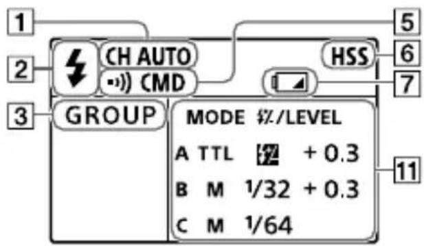 1 2 3 CH AUTO (••) CMD GROUP MODE #2/LEVEL A TTL + 0.3 B M 1/32 + 0.3 C M 1/64 HSS 5 6 7 11