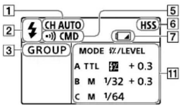 1 2 3 CH AUTO (••) CMD GROUP MODE $7/LEVEL A TTL 2 + 0.3 B M 1/32 + 0.3 C M 1/64 HSS 5 6 7 11
