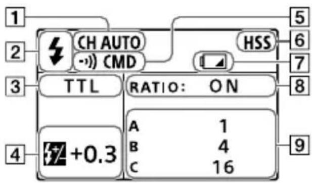 1 2 3 4 CH AUTO -)) CMD TTL RATIO: ON A 1 B 4 C 16 5 6 7 8 9 +0.3