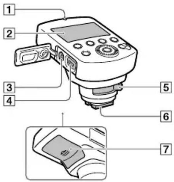 SONY FA-WRC1M - Identificering af dele - 1