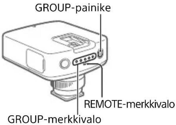 GROUP-painike REMOTE-merkkivalo GROUP-merkkivalo