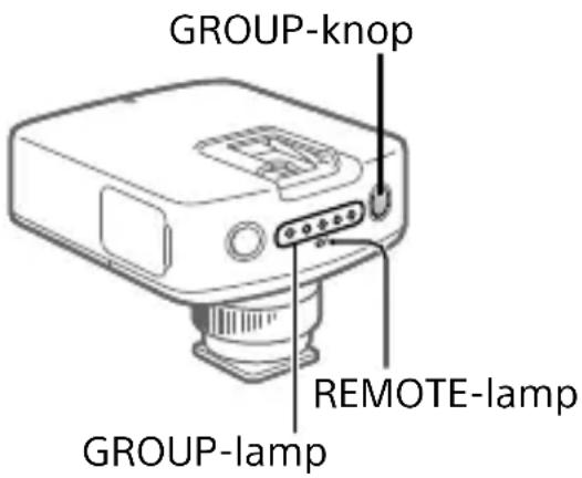 GROUP-knop REMOTE-lamp GROUP-lamp