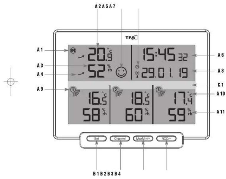 A2A5A7 TFA A1 IN 20.9 °C 15:45 32 A3 52 % rh 29.0 1.19 A4 A9 ① 16.5 °C 18.5 °C 17.4 °C A10 58 % rh 60 % rh 59 % Set Channel MaxMin/+ RCC/ B1B2B3B4