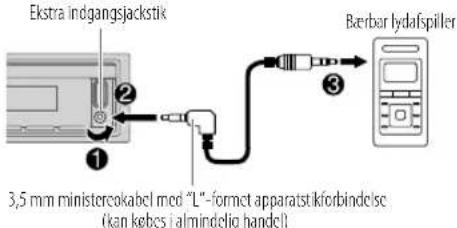 Ekstra indgangsjackstik 3,5 mm ministerokabel mod "L"-formet apparatstikforbindelse (kan købes i almindelig handel) Bærbar lydafspiller