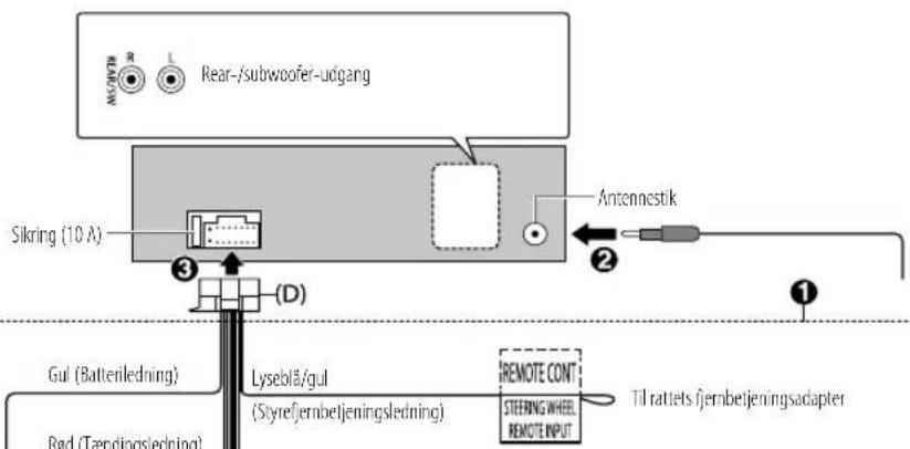Rear-/subwoofer-udgang Silkring (10 A) Antennestik ① ② ③ (D) Gul (Batteriledning) Lysebilä/gul (Rad (Tørdingsledring)) (Styrefjernbetjeningsledning) REMOTE CONT STEERING WHEEL, REMOTE INPUT Til rattets fjernbetjeningsadapter
