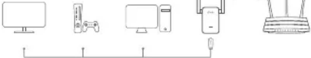 TP-LINK RE605X - Underholdningsadapter - 1
