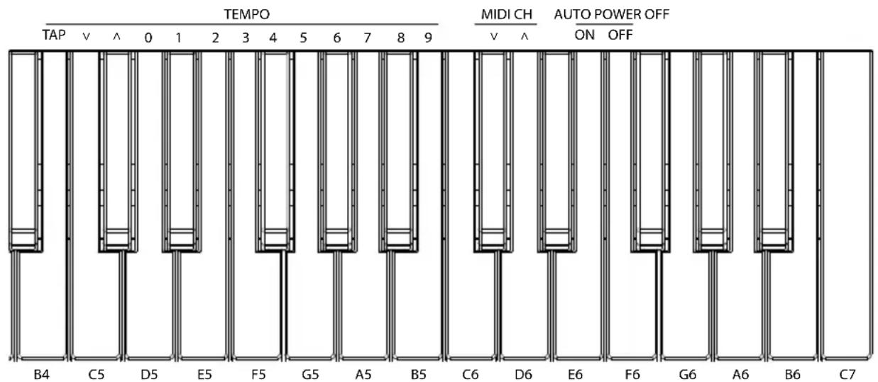 TEMPO TAP V ^ 0 1 2 3 4 5 6 7 8 9 MIDI CH V ^ AUTO POWER OFF ON OFF B4 C5 D5 E5 F5 G5 A5 B5 C6 D6 E6 F6 G6 A6 B6 C7