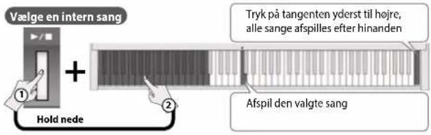 ROLAND FP-30 - Afspille interne sange - 1