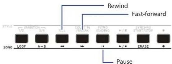 STYLE VARIATION 1/2 3/4 7/1 COL / 7/1/2/4 INTRO / ENDING + / - SYNCHRO START/STOP SONG LOOP A~B ↔ ↔ ↑ ↑ / ■ ERASE Rewind Fast-forward Pause
