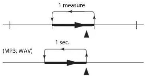 1 measure (MP3, WAV) 1 sec.