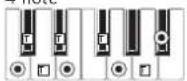 KORG XE20 - List of chords recognized - 11