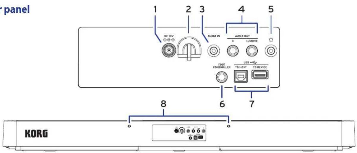 panel 1 2 3 4 5 DC 19V AUDIO IN AUDIO OUT R L/MONO FOOT CONTROLLER USB + TO HOST TO DEVICE 6 7 KORG