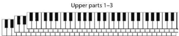 Upper parts 1-3