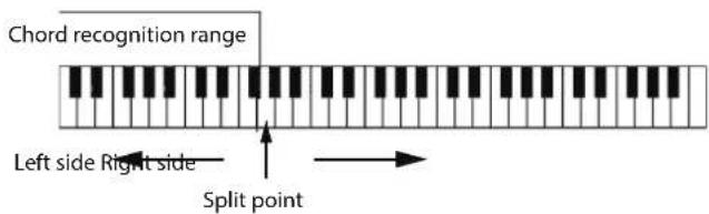 Chord recognition range Left side Right side Split point