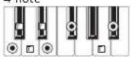 KORG XE20 - List of chords recognized - 17