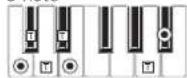KORG XE20 - List of chords recognized - 12