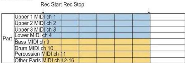 KORG XE20 - Recording your performance - 2