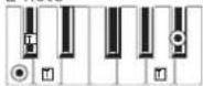 KORG XE20 - List of chords recognized - 13