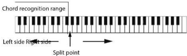 Chord recognition range Left side Right side Split point