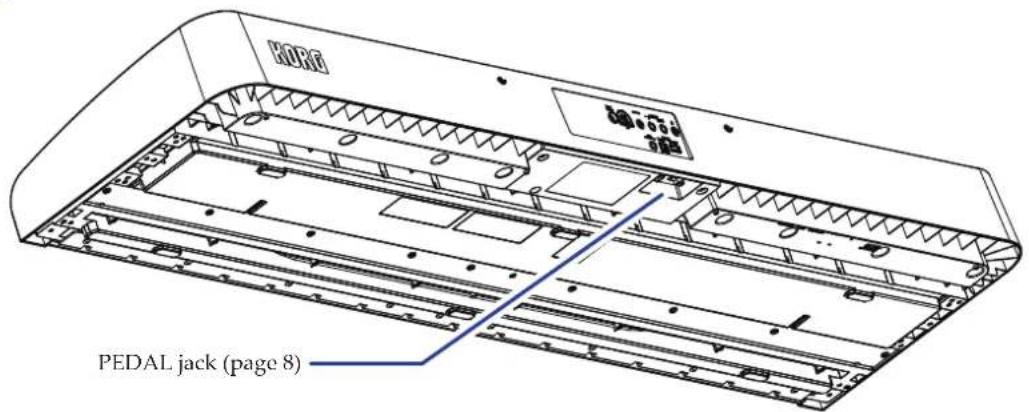 HOPA PEDAL jack (page 8)