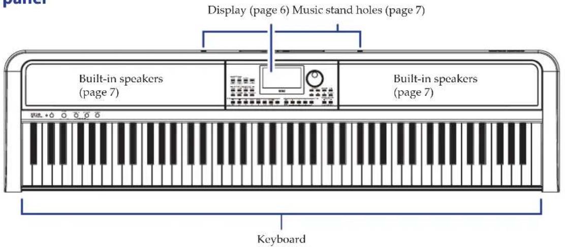 Display (page 6) Music stand holes (page 7) Built-in speakers (page 7) Built-in speakers (page 7) Keyboard