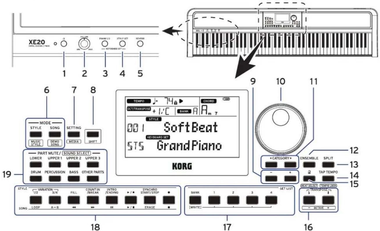 XE20 1 2 3 4 5 6 7 8 MODE STYLE SONG SETTING MUSIC DEMO MEDIUM SHIFT PART MUTE/ SOUND SELECT LOWER UPPER 1 UPPER 2 UPPER 3 DRUM PERCUSSION BASS OTHER PARTS KORG TEMPO J= 74° CHORD OCT/TRANSPOSE + 1/C BANK A Am 7 STYLE SoftBeat KEYBOARD SET STS GrandPiano + CATEGORY+ ENSEMBLE SPLIT TAP TEMPO BEAT SELECT [TEMPO LOCK] STYLE VARIATION FILL COUNT IN INTRO SYNCHRO SET LIST 1/2 3/4 /BREAK /ENDING // ■ /■ /■ /■ /■ /■ /■ /■ /■ /■ /■ /■ /■ /■ /■ /■ /■ /■ /■ /■ /■ /■ /■ /■ /■ /■ /■ /■ /■ /■ /■ /■ /■ /■ /■ /■ /■ /■ /■ /■ /■ /■ /■ /■ /■ /■ /■ /■ /■ /■ /■ /□ SONG LOOP A-B << >> || >/ ■ ERASE BANK 1 2 3 4 [WRITE] - OCTAVE + 19 18 17 16