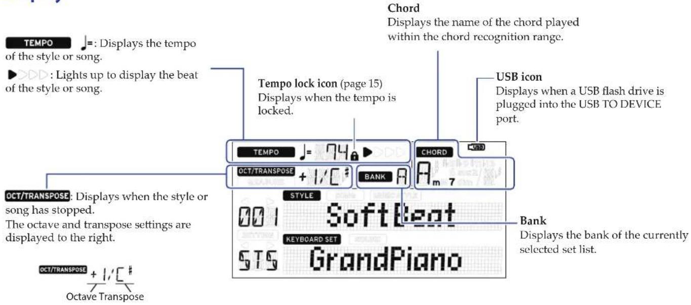 Chord Displays the name of the chord played within the chord recognition range. Tempo lock icon (page 15) Displays when the tempo is locked. Tempo TEMPOR OCT/TRANSPOSE + 1/C # BANK A USB icon Displays when a USB flash drive is plugged into the USB TO DEVICE port. OCT/TRANSPOSE: Displays when the style or song has stopped. The octave and transpose settings are displayed to the right. Style Soft Beat KEYBOARD SET STS GrandPiano Bank Displays the bank of the currently selected set list. OCT/TRANSPOSE + 1/C # Octave Transpose