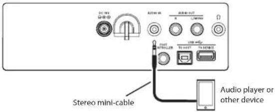 Stereo mini-cable Audio player or other device