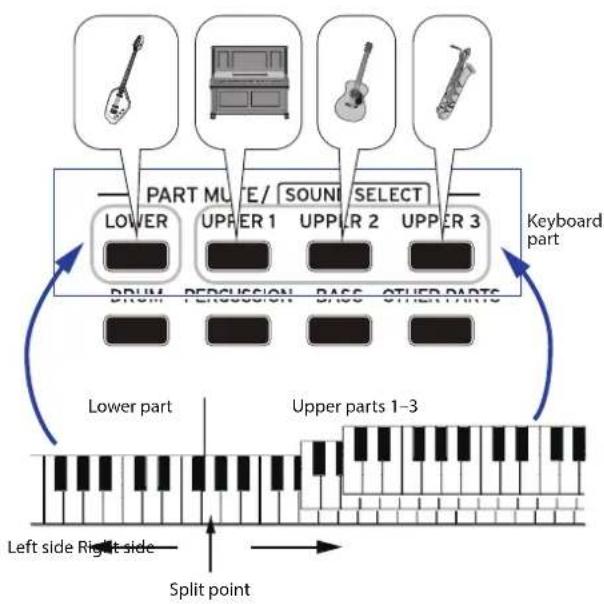KORG XE20 - What is a keyboard set? - 1