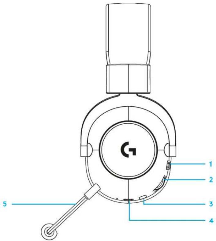 G 1 2 3 4 5