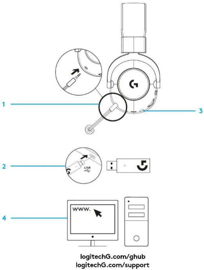 1 2 3 4 www. logitechG.com/ghub logitechG.com/support