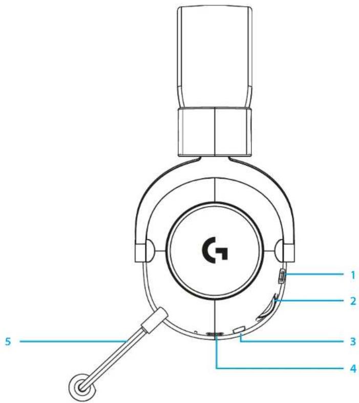 G 1 2 3 4 5