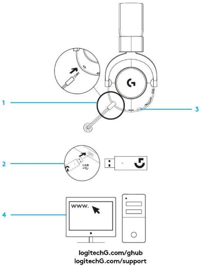 1 2 3 4 www. logitechG.com/ghub logitechG.com/support
