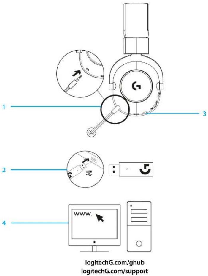 1 2 3 4 www. logitechG.com/ghub logitechG.com/support