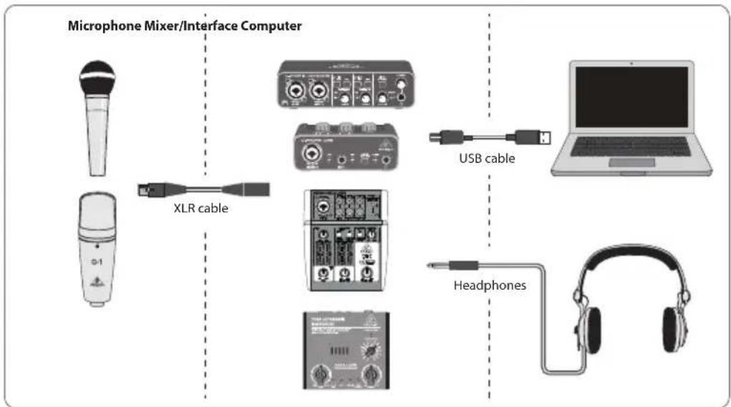 BEHRINGER Podcastudio 2 USB - Installation Guide – USB mixer/interface - 1