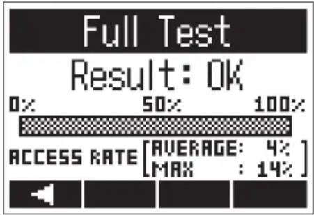 Full Test Result: OK 0x 50x 100% ACCESS RATE [AVERAGE: 4%] MAX : 14%]