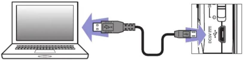 Diagram showing connection between a laptop and an audio device via USB cable, with labeled ports and connections.