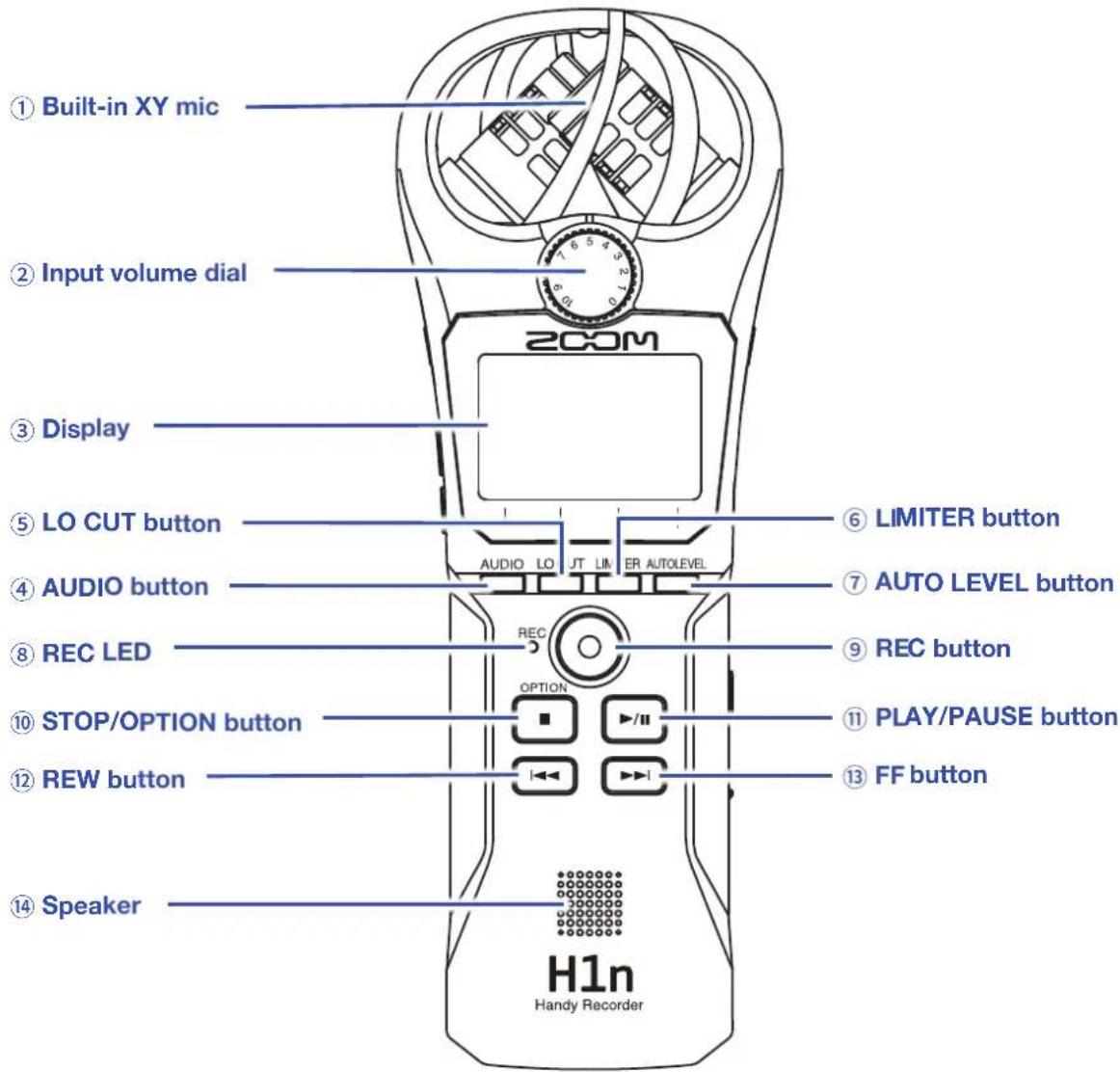 ① Built-in XY mic ② Input volume dial ③ Display ⑤ LO CUT button ④ AUDIO button ⑧ REC LED ⑩ STOP/OPTION button ⑫ REW button ⑭ FF button ⑭ Speaker H1n Handy Recorder AUDIO LO JT LIN ER AUTOLEVEL REC OPTION LIMITER button AUTO LEVEL button REC button PLAY/PAUSE button