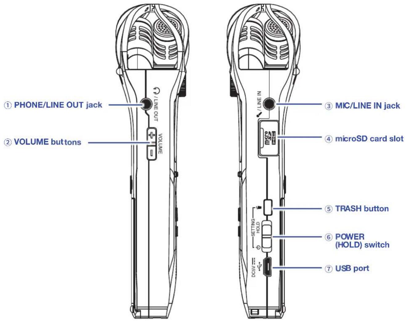 ① PHONE/LINE OUT jack ② VOLUME buttons ③ MIC/LINE IN jack ④ microSD card slot ⑤ TRASH button ⑥ POWER (HOLD) switch ⑦ USB port