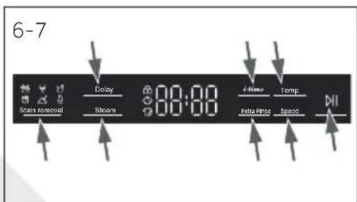 HAIER I-Pro Series 7 HW120-B14979 - Bemærk: Lugtfjernelse - 1
